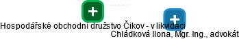 Hospodářské obchodní družstvo Čikov - v likvidaci - obrázek vizuálního zobrazení vztahů obchodního rejstříku