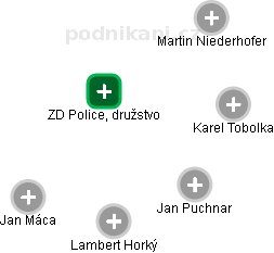 ZD Police, družstvo - obrázek vizuálního zobrazení vztahů obchodního rejstříku