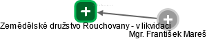 Zemědělské družstvo Rouchovany - v likvidaci - obrázek vizuálního zobrazení vztahů obchodního rejstříku