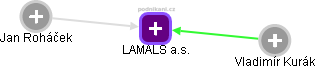 LAMALS a.s. - obrázek vizuálního zobrazení vztahů obchodního rejstříku