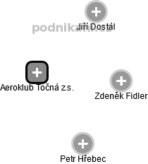 Aeroklub Točná z.s. - obrázek vizuálního zobrazení vztahů obchodního rejstříku
