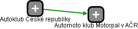 Automoto klub Motorpal v AČR - obrázek vizuálního zobrazení vztahů obchodního rejstříku