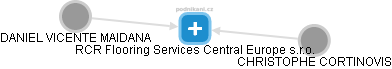 RCR Flooring Services Central Europe s.r.o. - obrázek vizuálního zobrazení vztahů obchodního rejstříku
