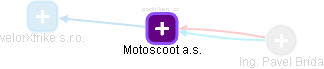 Motoscoot a.s. - obrázek vizuálního zobrazení vztahů obchodního rejstříku