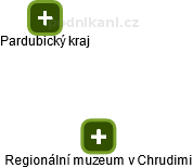Regionální muzeum v Chrudimi - obrázek vizuálního zobrazení vztahů obchodního rejstříku