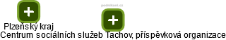 Centrum sociálních služeb Tachov, příspěvková organizace - obrázek vizuálního zobrazení vztahů obchodního rejstříku