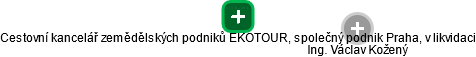Cestovní kancelář zemědělských podniků EKOTOUR, společný podnik Praha, v likvidaci - obrázek vizuálního zobrazení vztahů obchodního rejstříku