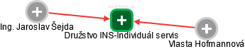 Družstvo INS-Individuál servis - obrázek vizuálního zobrazení vztahů obchodního rejstříku