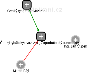 Český rybářský svaz, z. s., Západočeský územní svaz - obrázek vizuálního zobrazení vztahů obchodního rejstříku