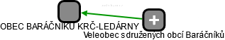 OBEC BARÁČNÍKŮ KRČ-LEDÁRNY - obrázek vizuálního zobrazení vztahů obchodního rejstříku