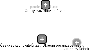 Český svaz chovatelů, z.s., Okresní organizace Třebíč - obrázek vizuálního zobrazení vztahů obchodního rejstříku