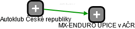 MX-ENDURO ÚPICE v AČR - obrázek vizuálního zobrazení vztahů obchodního rejstříku