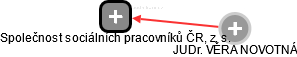 Společnost sociálních pracovníků ČR, z. s. - obrázek vizuálního zobrazení vztahů obchodního rejstříku