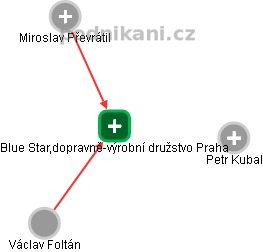Blue Star,dopravně-výrobní družstvo Praha - obrázek vizuálního zobrazení vztahů obchodního rejstříku