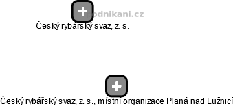 Český rybářský svaz, z. s., místní organizace Planá nad Lužnicí - obrázek vizuálního zobrazení vztahů obchodního rejstříku