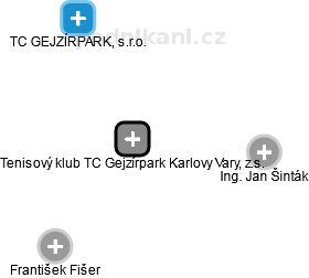 Tenisový klub TC Gejzírpark Karlovy Vary, z.s. - obrázek vizuálního zobrazení vztahů obchodního rejstříku