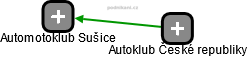 Automotoklub Sušice - obrázek vizuálního zobrazení vztahů obchodního rejstříku