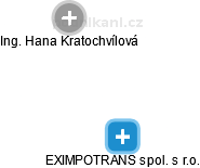 EXIMPOTRANS spol. s r.o. - obrázek vizuálního zobrazení vztahů obchodního rejstříku