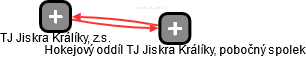 TJ Jiskra Králíky, z.s. - obrázek vizuálního zobrazení vztahů obchodního rejstříku