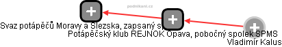 Potápěčský klub REJNOK Opava, pobočný spolek SPMS - obrázek vizuálního zobrazení vztahů obchodního rejstříku