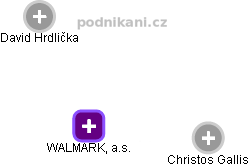 WALMARK, a.s. - obrázek vizuálního zobrazení vztahů obchodního rejstříku