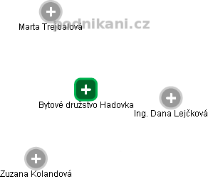 Bytové družstvo Hadovka - obrázek vizuálního zobrazení vztahů obchodního rejstříku