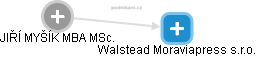 Walstead Moraviapress s.r.o. - obrázek vizuálního zobrazení vztahů obchodního rejstříku