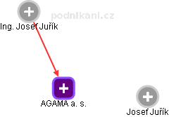 AGAMA a. s. - obrázek vizuálního zobrazení vztahů obchodního rejstříku