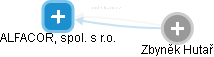 ALFACOR, spol. s r.o. - obrázek vizuálního zobrazení vztahů obchodního rejstříku