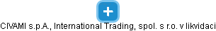 CIVAMI s.p.A., International Trading, spol. s r.o. v likvidaci - obrázek vizuálního zobrazení vztahů obchodního rejstříku