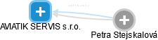 AVIATIK SERVIS s.r.o. - obrázek vizuálního zobrazení vztahů obchodního rejstříku