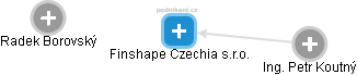 Finshape Czechia s.r.o. - obrázek vizuálního zobrazení vztahů obchodního rejstříku