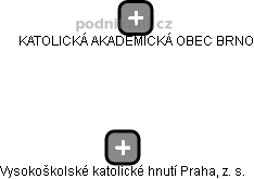 Vysokoškolské katolické hnutí Praha, z. s. - obrázek vizuálního zobrazení vztahů obchodního rejstříku