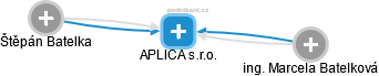 APLICA s.r.o. - obrázek vizuálního zobrazení vztahů obchodního rejstříku