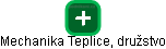 Mechanika Teplice, družstvo - obrázek vizuálního zobrazení vztahů obchodního rejstříku