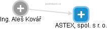 ASTEX, spol. s r. o. - obrázek vizuálního zobrazení vztahů obchodního rejstříku