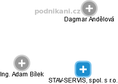 STAV-SERVIS, spol. s r.o. - obrázek vizuálního zobrazení vztahů obchodního rejstříku