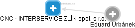 CNC - INTERSERVICE ZLÍN spol. s r.o. - obrázek vizuálního zobrazení vztahů obchodního rejstříku