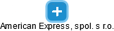 American Express, spol. s r.o. - obrázek vizuálního zobrazení vztahů obchodního rejstříku
