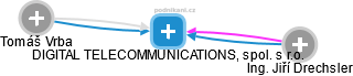 DIGITAL TELECOMMUNICATIONS, spol. s r.o. - obrázek vizuálního zobrazení vztahů obchodního rejstříku