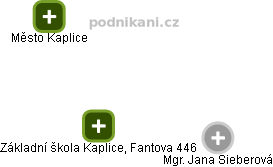 Základní škola Kaplice, Fantova 446 - obrázek vizuálního zobrazení vztahů obchodního rejstříku