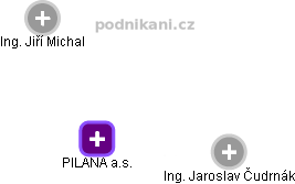 PILANA a.s. - obrázek vizuálního zobrazení vztahů obchodního rejstříku