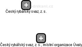 Český rybářský svaz, z. s., místní organizace Úvaly - obrázek vizuálního zobrazení vztahů obchodního rejstříku