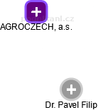 AGROCZECH, a.s. - obrázek vizuálního zobrazení vztahů obchodního rejstříku