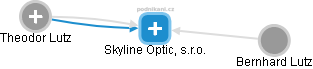 Skyline Optic, s.r.o. - obrázek vizuálního zobrazení vztahů obchodního rejstříku