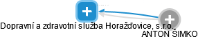 Dopravní a zdravotní služba Horažďovice, s.r.o. - obrázek vizuálního zobrazení vztahů obchodního rejstříku