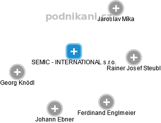 SEMIC - INTERNATIONAL s.r.o. - obrázek vizuálního zobrazení vztahů obchodního rejstříku