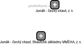 Junák - český skaut, Skautské základny VAVÉHA, z. s. - obrázek vizuálního zobrazení vztahů obchodního rejstříku