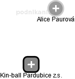 Kin-ball Pardubice z.s. - obrázek vizuálního zobrazení vztahů obchodního rejstříku