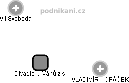 Divadlo U Váňů z.s. - obrázek vizuálního zobrazení vztahů obchodního rejstříku